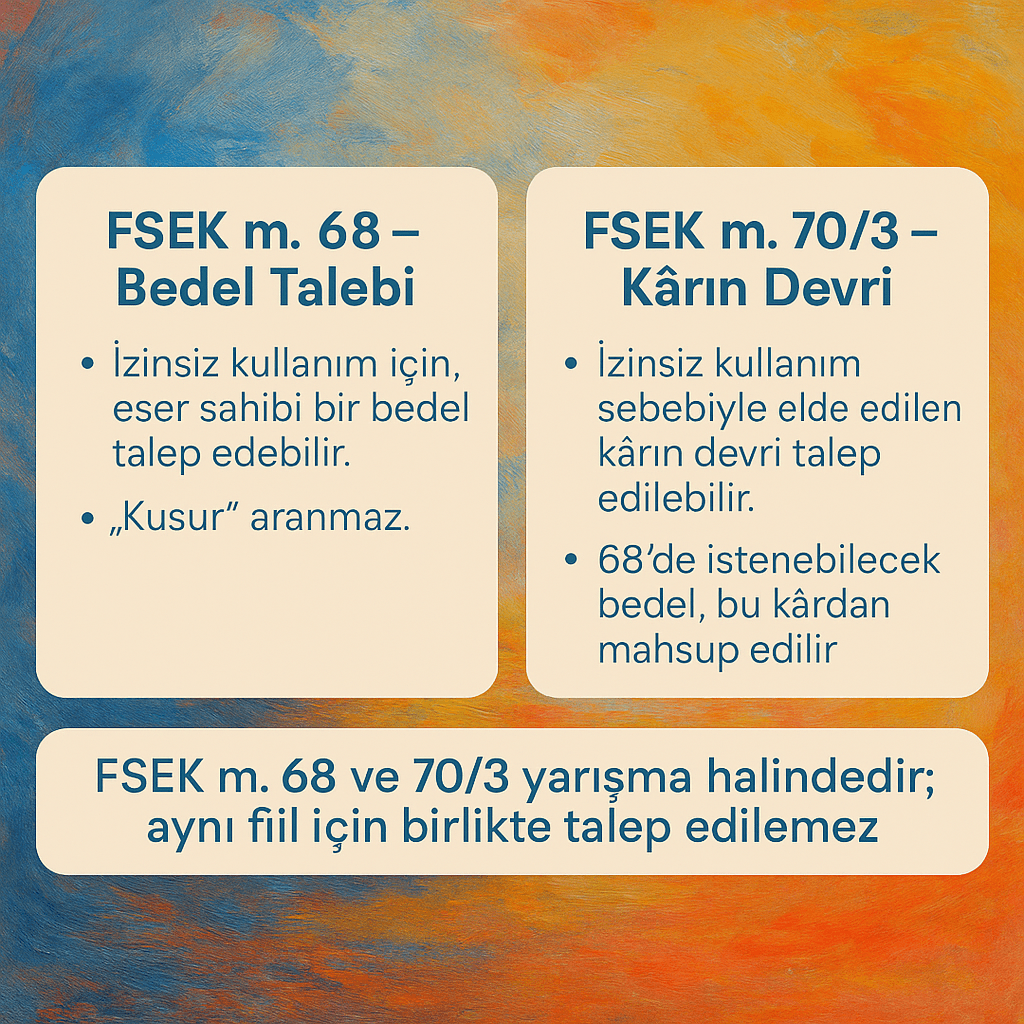 FSEK madde 68 ve 70/3 karşılaştırması – bedel talebi ve kârın devri farkları